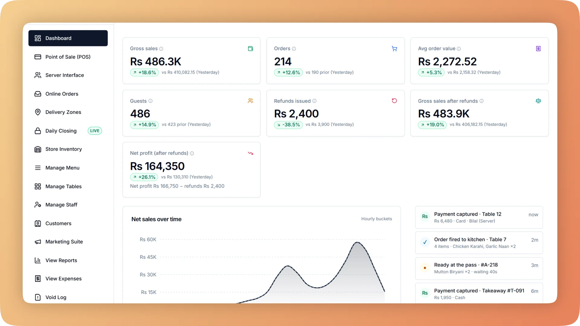 Owner dashboard showing gross sales, order count, average order value and net sales over time, with a live activity feed